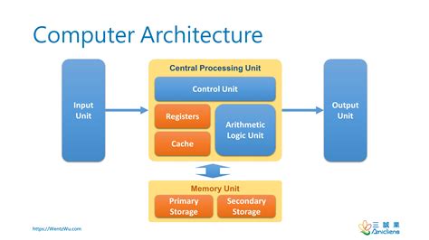 computer architecture .
